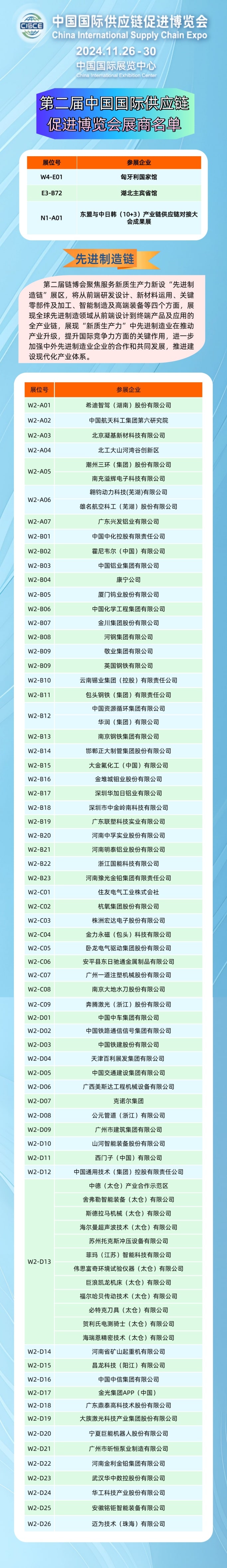 先进制造链