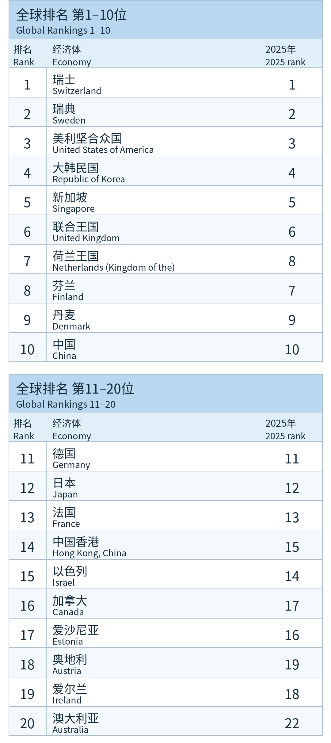 123 123